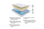 10 Inch Pocketed Hybrid White Full Mattress Supply