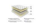 8 Inch Bonnell Hybrid White Queen Mattress Sale