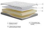 8 Inch Memory Foam White Queen Mattress Online Sale