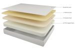 10 Inch Chime Memory Foam White Queen Mattress in a Box For Discount