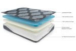 12 Inch Ashley Hybrid Gray King Mattress Hot on Sale