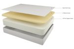 Chime 12 Inch Memory Foam White Queen Mattress in a Box Supply